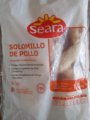 Solomillo de pollo