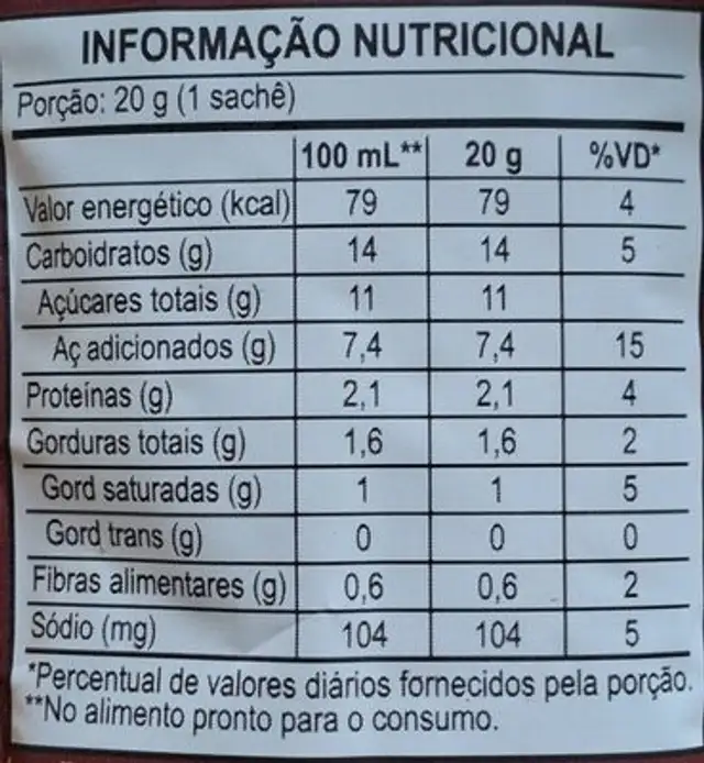 123 nutrition facts table