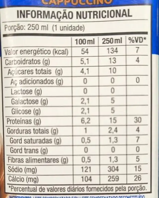Whey nutrition facts table