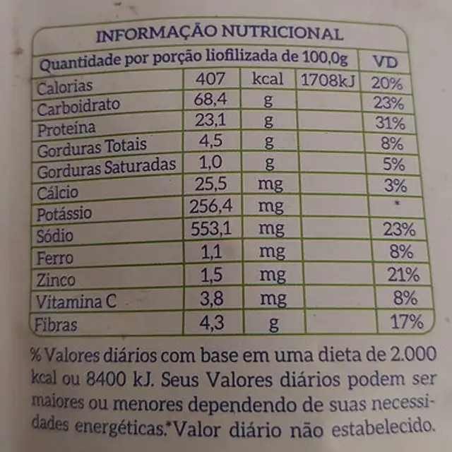 Mountain food nutrition facts table