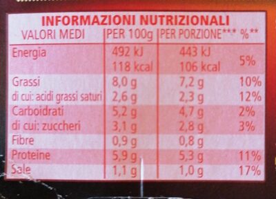 Il mio gran ragù piccante nutrition facts table
