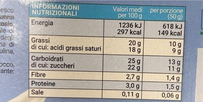 Ricoperti menta nutrition facts table