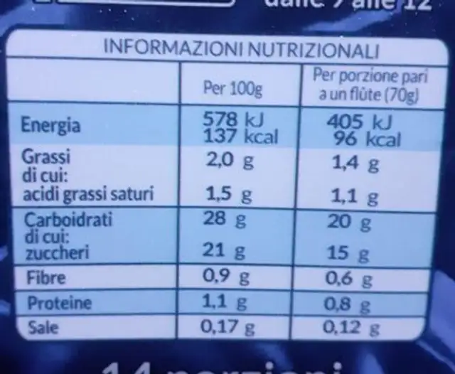 Sorbetto al limone nutrition facts table