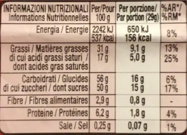 Easter break nutrition facts table