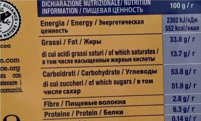 Baci Perugina (dolce e gabbana) nutrition facts table