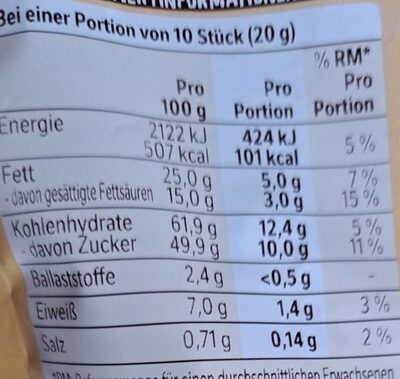 Crunchy Balls Vollmilch nutrition facts table
