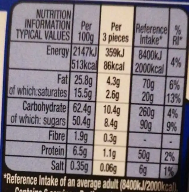 Unknown nutrition facts table