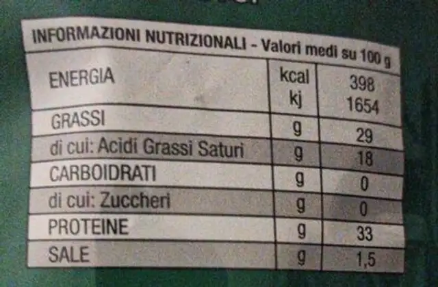Grana padano nutrition facts table