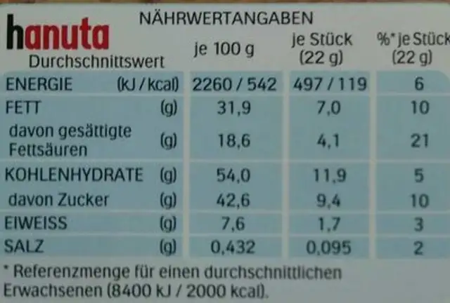 Hanuta nutrition facts table