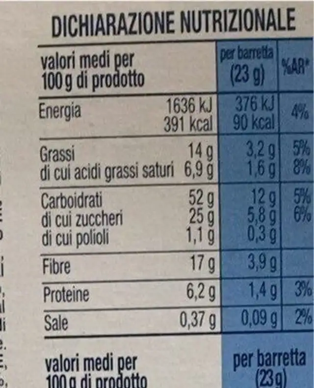 Barrette di cereali con cioccolato nutrition facts table