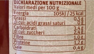 Passata di pomodoro nutrition facts table