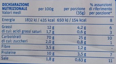 Crackers nutrition facts table