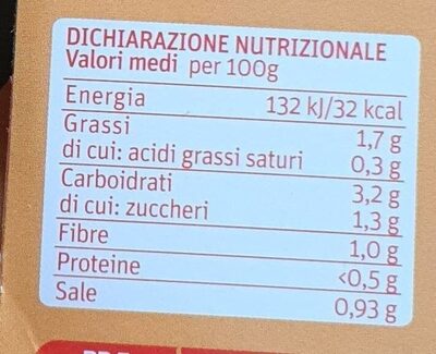 Crema di Caroe e Zucca nutrition facts table