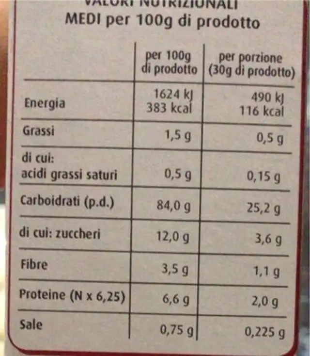 Fiocchi nutrition facts table