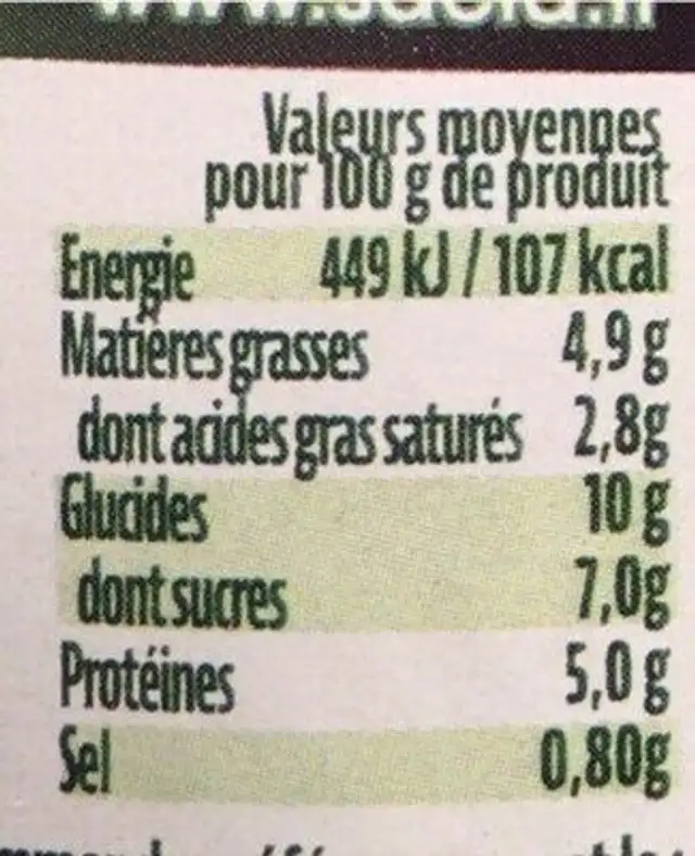 Pesto alla calabrese nutrition facts table