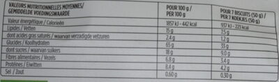 Oat Biscuits nutrition facts table
