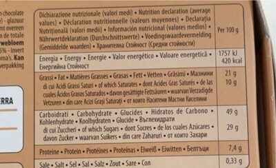 Colomba nutrition facts table