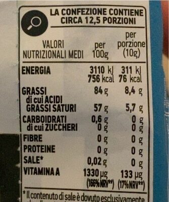 burro nutrition facts table