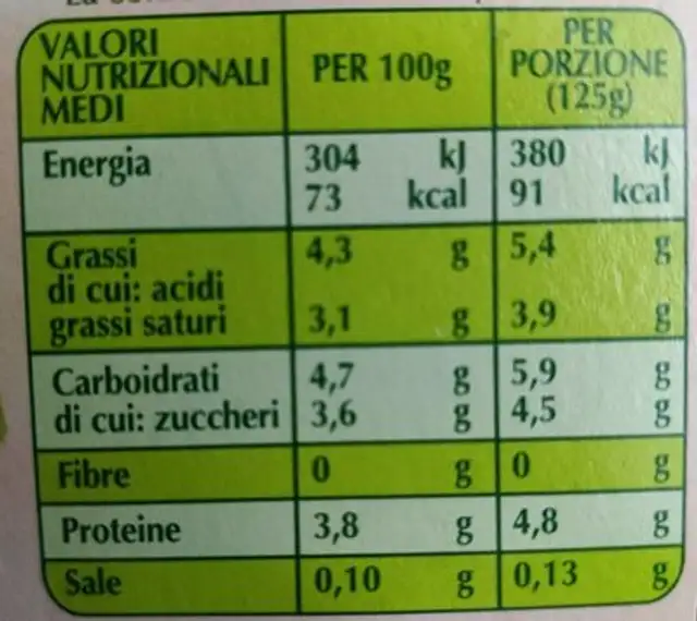 Yogurt intero bianco nutrition facts table