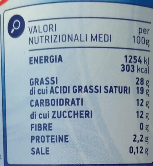 Panna spray nutrition facts table
