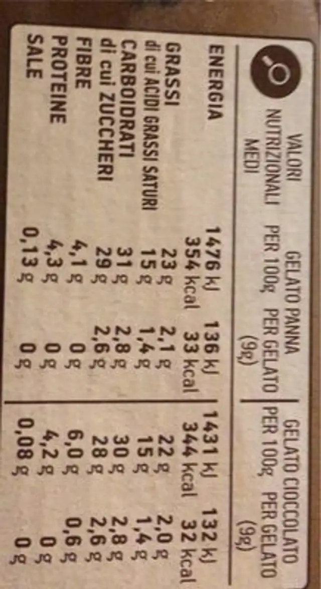 Bon bon nutrition facts table