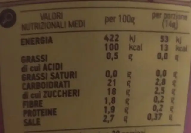 Ketchup nutrition facts table