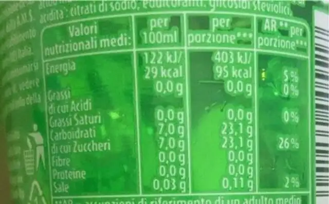 Seven up nutrition facts table