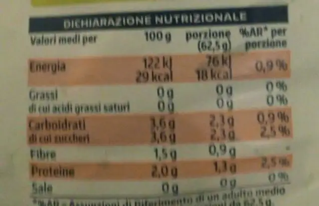 Valeriana nutrition facts table