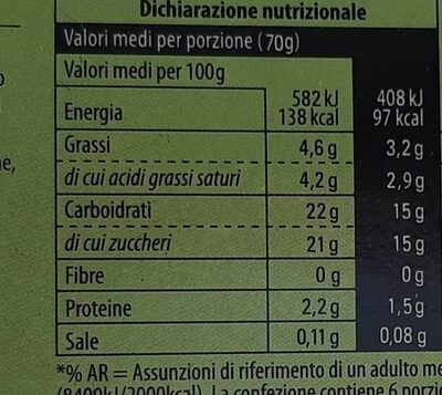 Bianco e menta nutrition facts table