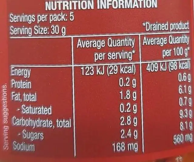 Roasted peppers in oil nutrition facts table