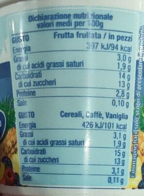 Yogurt nutrition facts table