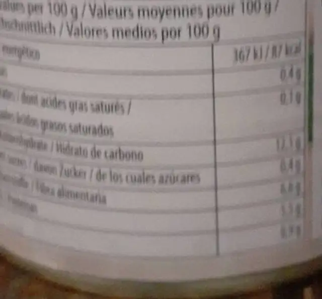 fagioli cannellini nutrition facts table