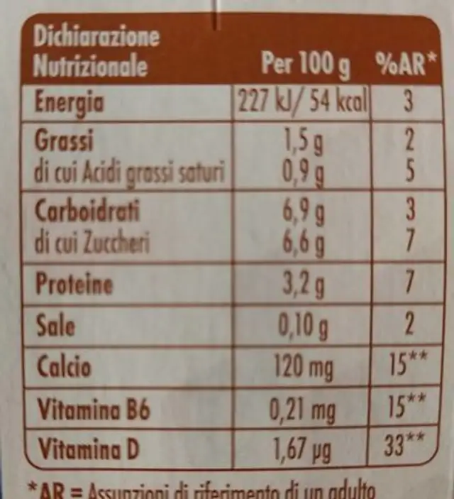 Actimel nutrition facts table