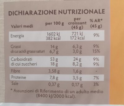 Croissant au miel nutrition facts table