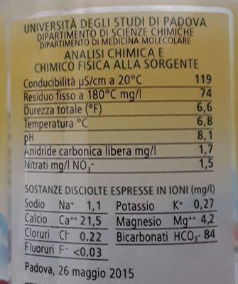 Acqua Naturale nutrition facts table
