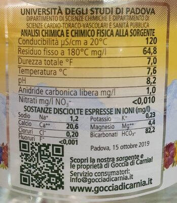 Acqua nutrition facts table