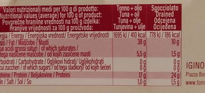 Tonno nutrition facts table