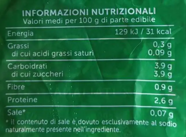Rucola nutrition facts table