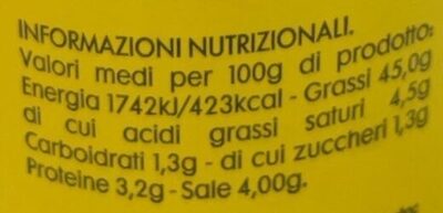 Pesto classico nutrition facts table