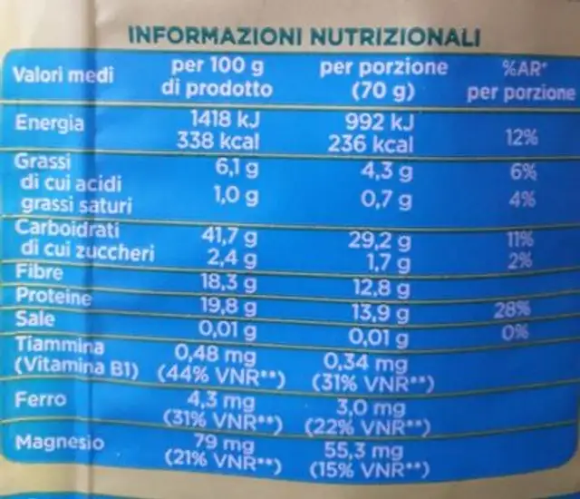 Ceci nutrition facts table