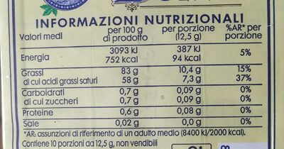 Burro nutrition facts table