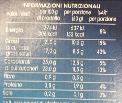 Ricoperto al cacao nutrition facts table