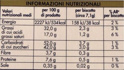 Truffes nutrition facts table