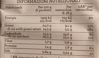Fiorelle nutrition facts table