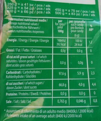 Frizzi Soda nutrition facts table
