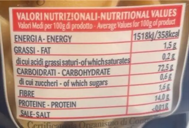 Pasta nutrition facts table