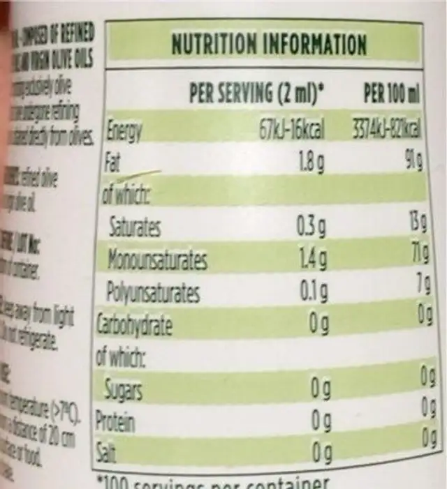 Olive Oil Spray nutrition facts table