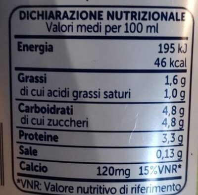 Latte nutrition facts table