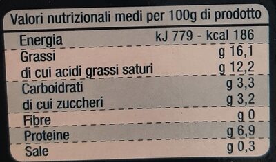 2 Ricottine nutrition facts table