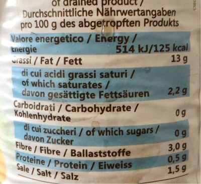 Olive nere in salamoia nutrition facts table